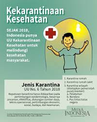 Image of Kumpulan Peraturan Karantina/Pengamanan Kesehatan Haji