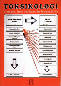 Toksikologi : Mekanisme, Terapi Antidotum, dan Penilaian Resiko